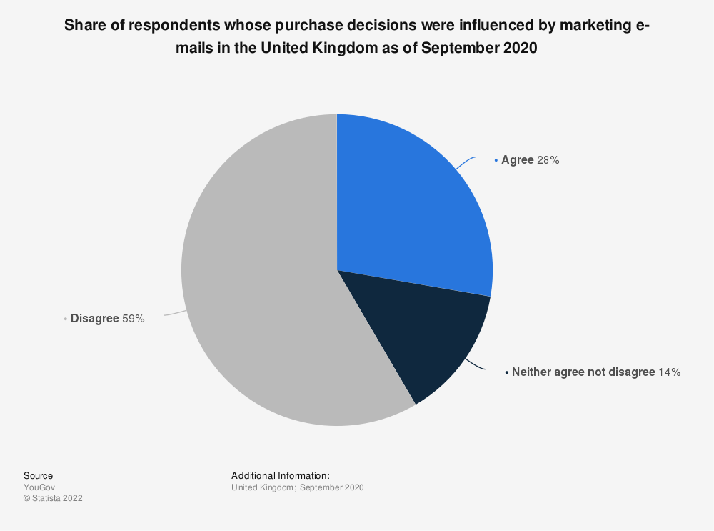 Browse The UK Marketing Lists To Boost Awareness and Sales