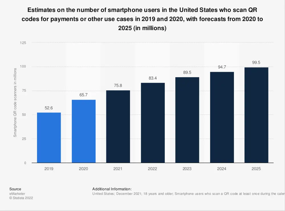 statistic id1337584 qr code users in the us 2019 2020 with forecasts to 2025